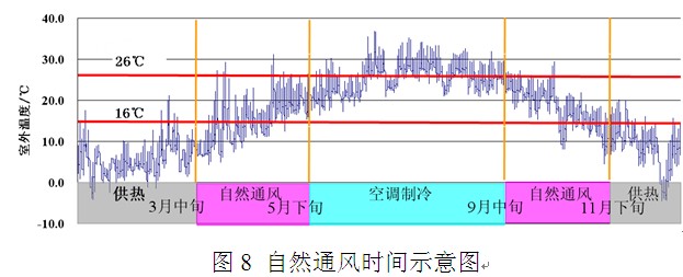 上海某公共展廳自然通風(fēng)模擬研究