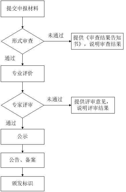 北京市綠色建筑標(biāo)示評價工作程序
