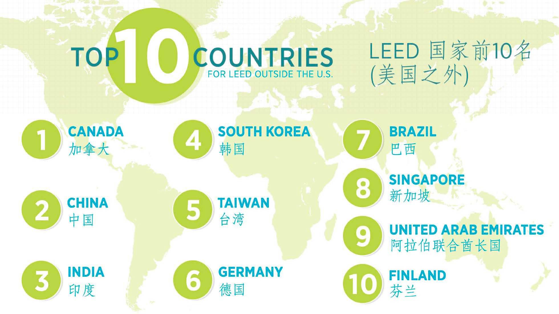 《小官報(bào)：USGBC_2014年6月深圳行》