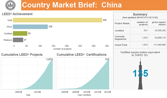 【線下課程】LEED_GA/AP臘月北京開班！年末最后一把火！