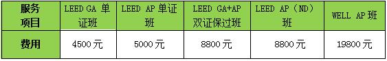 綠建之窗LEED_GA/AP資格認(rèn)證培訓(xùn)
