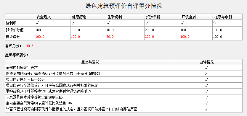 【原創(chuàng)】綠建新國標(biāo)現(xiàn)狀及解決辦法