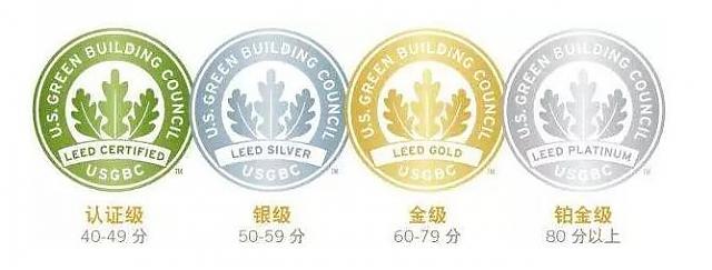 綠建│國(guó)內(nèi)外主要綠色建筑評(píng)價(jià)體系大比拼