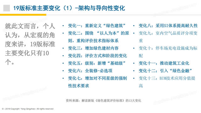【PPT】《綠色建筑評(píng)價(jià)標(biāo)準(zhǔn)》GB/T_50378_2019的關(guān)鍵變化-第一講