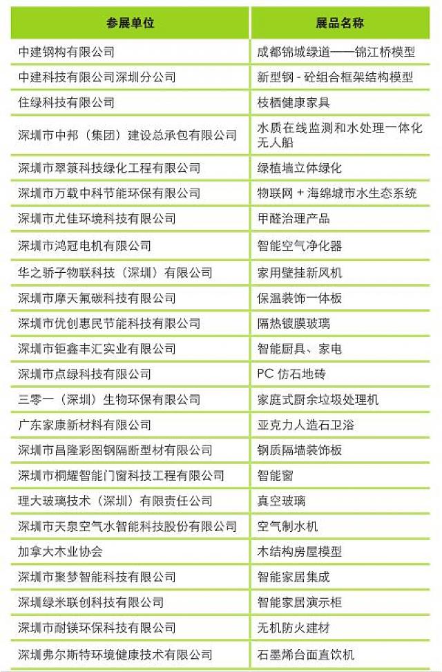 2019高交會——建筑科技點(diǎn)亮生活