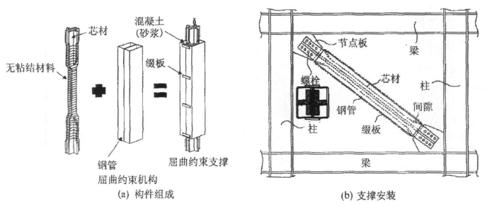 嚴(yán)寒、寒冷地區(qū)綠色建筑的研究與展望