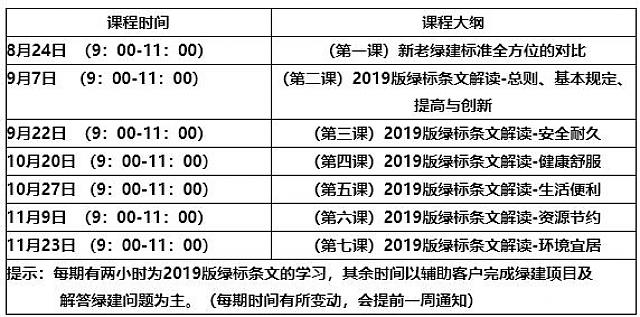 綠建之窗-2019年度綠色建筑新國標(biāo)暨綠建實(shí)戰(zhàn)培訓(xùn)VIP系列課程（上海站）完美收官