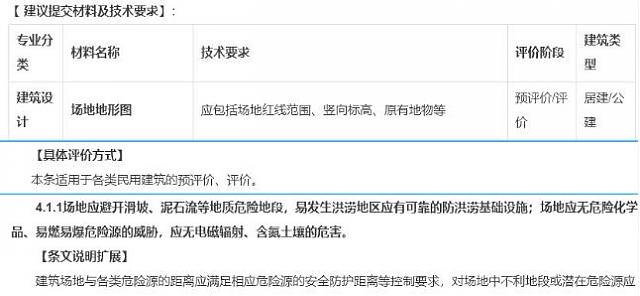 【復(fù)工啦！】趕快用綠建新國標(biāo)模塊輕松完成新國標(biāo)項(xiàng)目