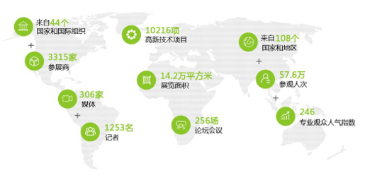 2020高交會節(jié)能環(huán)保展、新能源展