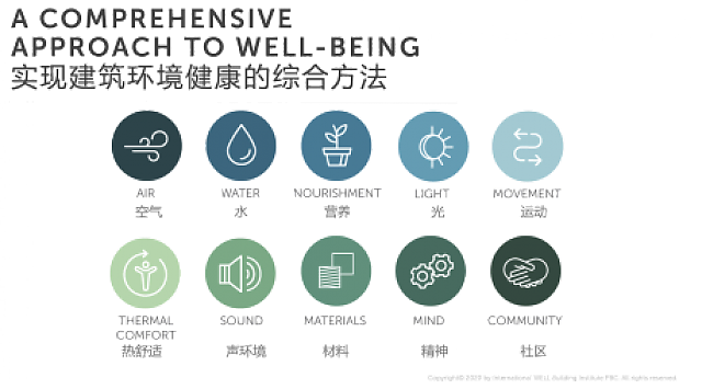 “建筑奧斯卡”來(lái)了，當(dāng)代·璞譽(yù)成中國(guó)最大WELL單體注冊(cè)項(xiàng)目