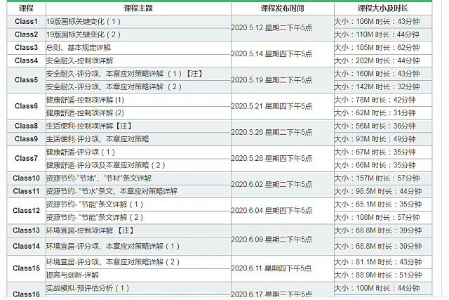 有了綠建評價軟件，從此綠建無憂