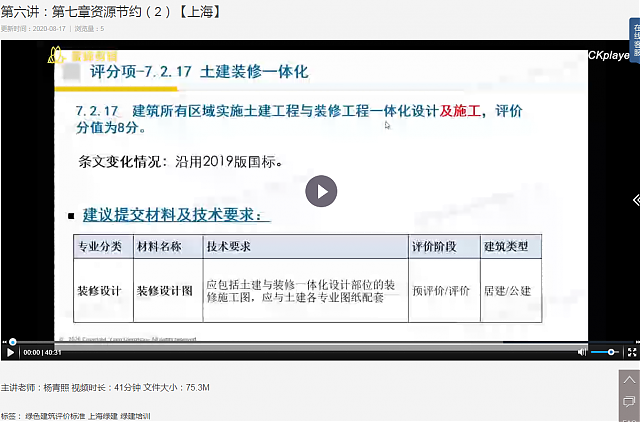 上海綠建新地標(biāo)VS新國(guó)標(biāo)之第六講：第七章資源節(jié)約（2）（3）（4）（5）