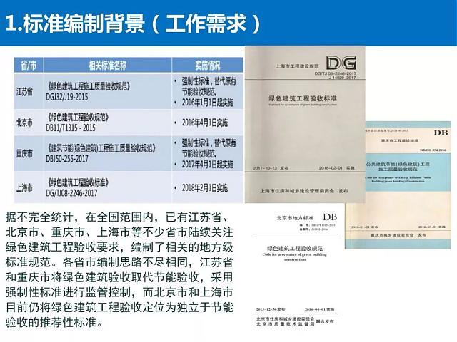 河北省《綠色建筑工程驗(yàn)收標(biāo)準(zhǔn)》要點(diǎn)解讀