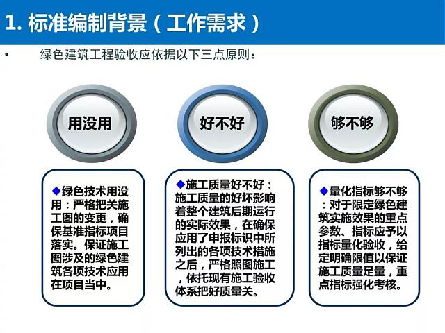 河北省《綠色建筑工程驗(yàn)收標(biāo)準(zhǔn)》要點(diǎn)解讀
