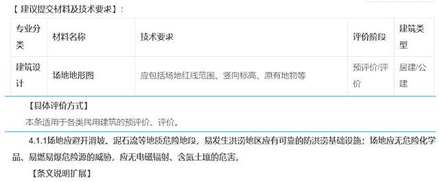 解決設計院綠建生產的得力助手——《綠色建筑設計評價軟件》V4.0