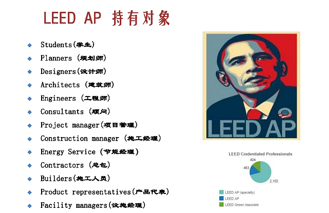 廣州班┃LEED_GA+AP培訓(xùn)班將于12月如期開班，歡迎咨詢報名