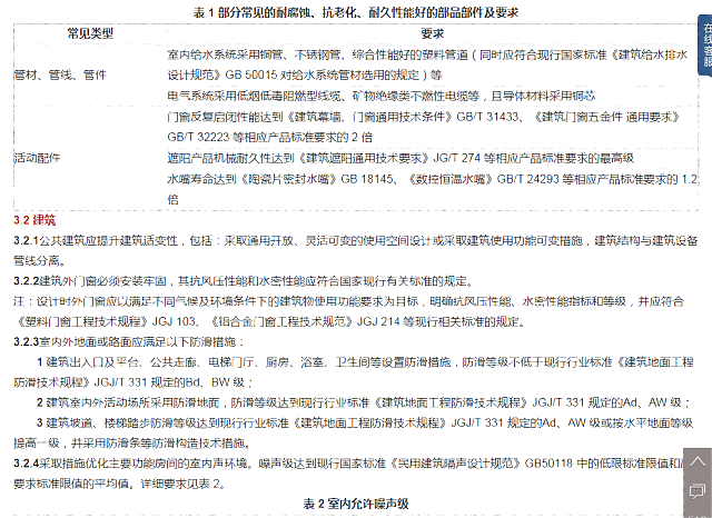 建設(shè)部對于綠色建筑的設(shè)計及產(chǎn)品的綠色要求——詳見綠建集成網(wǎng)綠建技術(shù)之政府采購模塊