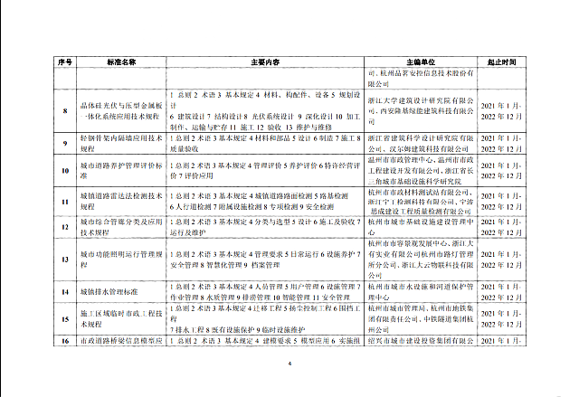 省建設廳關于印發(fā)《2020年度浙江省建筑節(jié)能與綠色建筑及相關工程建設標準編制計劃》（第二批）的通知