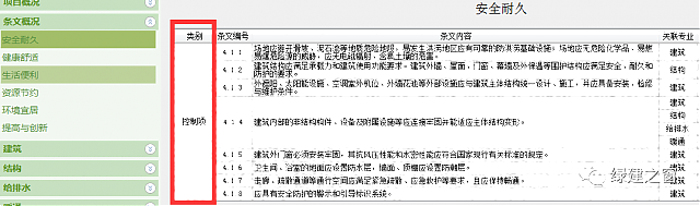 綠建軟件新功能預告！明確極致的分專業(yè)模式，智能方便的相互轉(zhuǎn)換！
