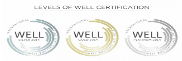 【北京】WELL_AP_4月份培訓班開班在即，現(xiàn)開始報名