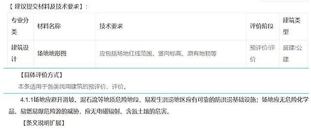 《綠色建筑設(shè)計(jì)評價軟件》V4.0_軟件配套資料和服務(wù)【贈金級會員】