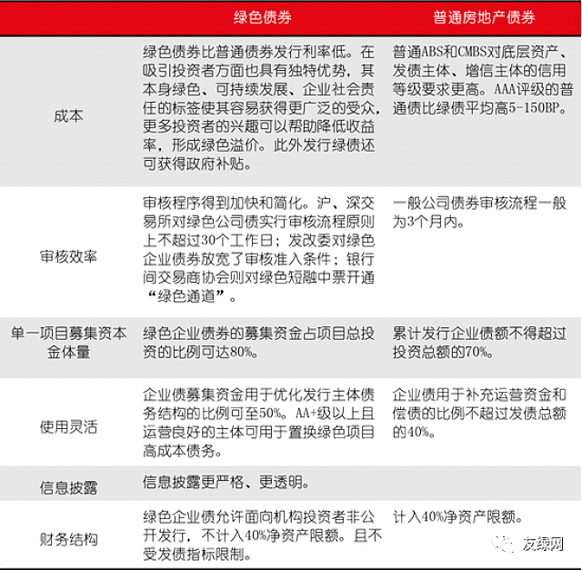 全球首支綠色建筑指數(shù)基金上市，綠色建筑技術(shù)服務(wù)迎來發(fā)展良機(jī)