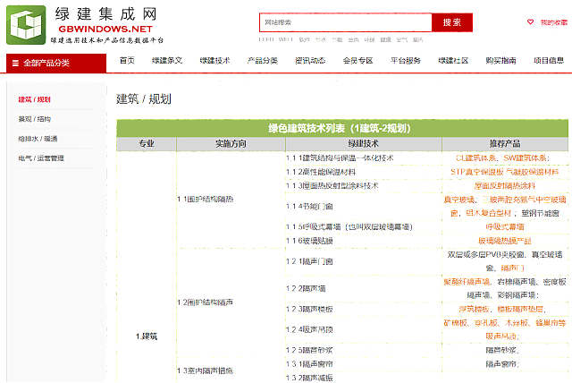 適應(yīng)市場新需求的設(shè)計行業(yè)綠色建筑生產(chǎn)模式