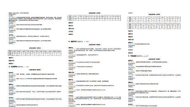 《綠色建筑設計評價軟件V4.0》8月6日最新升級，歡迎試用