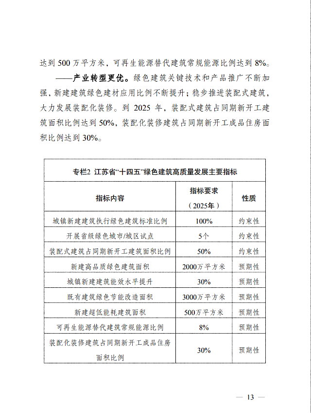 省住房城鄉(xiāng)建設廳關于印發(fā)《江蘇省“十四五”綠色建筑高質(zhì)量發(fā)展規(guī)劃》的通知