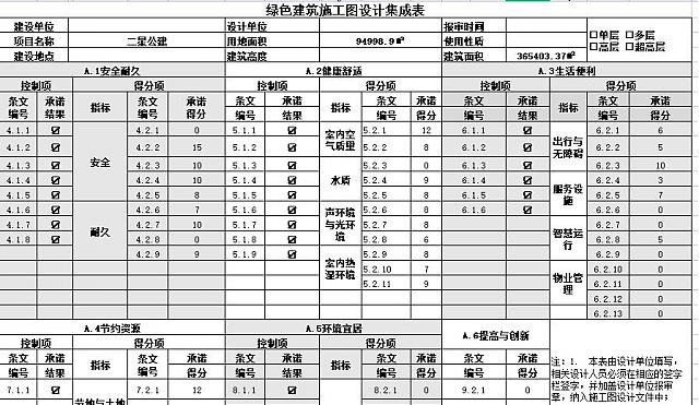 “綠建評價軟件北京模塊”規(guī)范高品質(zhì)住宅綠建生產(chǎn)