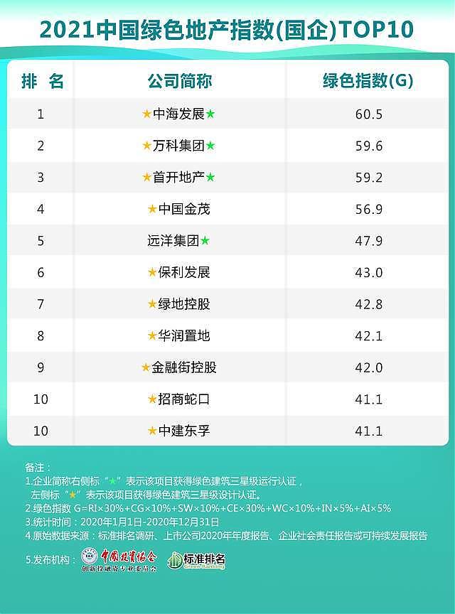 綠色建筑是房地產企業(yè)當下轉型的重要抓手