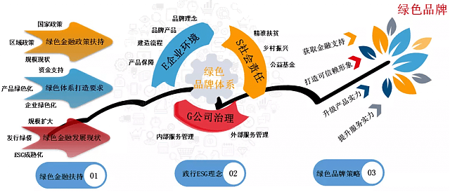 綠色建筑是房地產企業(yè)當下轉型的重要抓手