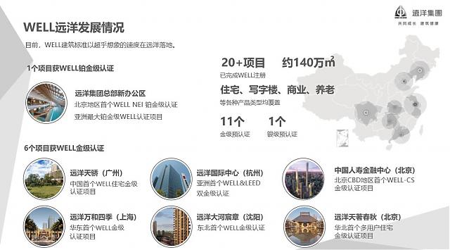 綠色建筑是房地產企業(yè)當下轉型的重要抓手