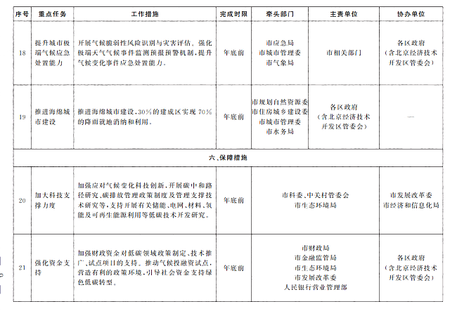 北京市人民政府辦公廳關(guān)于印發(fā)《北京市深入打好污染防治攻堅(jiān)戰(zhàn)2022年行動(dòng)計(jì)劃》的通知