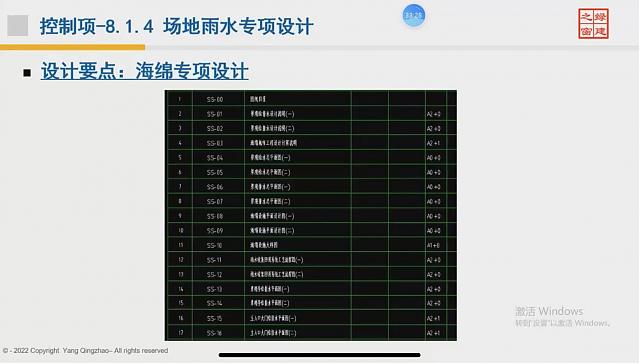 【給排水專業(yè)第二課】“綠色地產(chǎn)系列專題-綠色建筑（設計+評價）深度講解培訓會（線上）”總課時之第七課開講