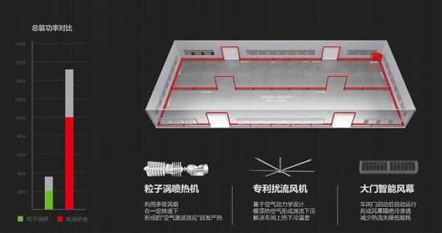 從高交會，看建筑節(jié)能發(fā)展新趨勢！