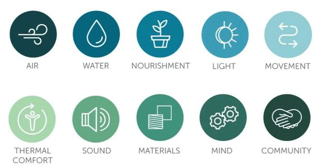 10分鐘教你區(qū)分LEED、Passive_House、綠建、WELL