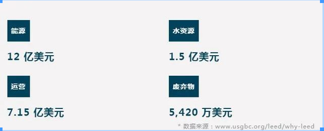 總結(jié)：為什么要做_LEED？