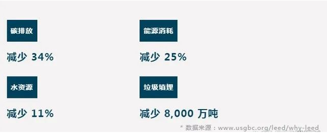 總結(jié)：為什么要做_LEED？