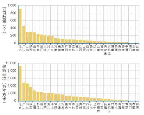 中國綠色建筑發(fā)展現(xiàn)狀與問題（一）