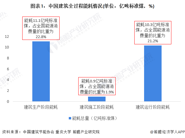 2022年中國建筑用真空絕熱板行業(yè)市場需求現(xiàn)狀分析 綠色節(jié)能標準下新型建筑對產(chǎn)品需求潛力大