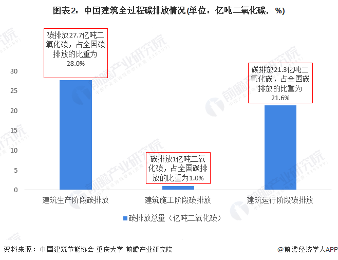 2022年中國建筑用真空絕熱板行業(yè)市場需求現(xiàn)狀分析_綠色節(jié)能標準下新型建筑對產(chǎn)品需求潛力大