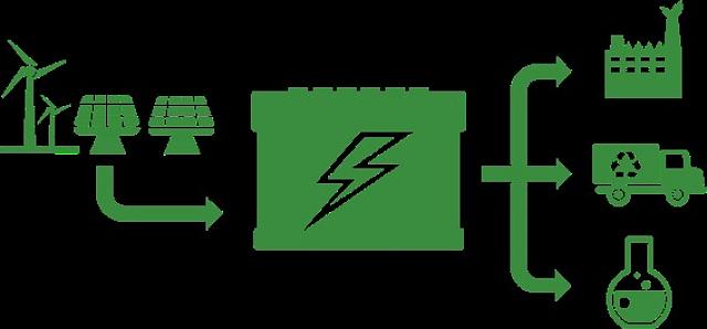 聚焦萬億藍(lán)海市場_競速“新能源產(chǎn)業(yè)”發(fā)展賽道!
