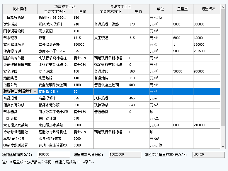 地產(chǎn)與設(shè)計(jì)行業(yè)在方案（前期）階段最專業(yè)的綠建生產(chǎn)模式