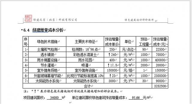 地產(chǎn)與設(shè)計(jì)行業(yè)在方案（前期）階段最專業(yè)的綠建生產(chǎn)模式