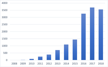 IIGF觀點_|_房地產(chǎn)企業(yè)發(fā)展綠色建筑的市場分析與展望