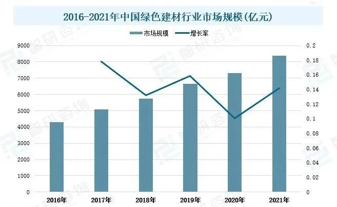 綠色建筑市場概況分析：國家政策發(fā)力，推動行業(yè)發(fā)展