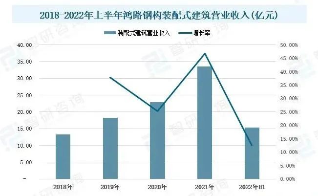 綠色建筑市場概況分析：國家政策發(fā)力，推動行業(yè)發(fā)展