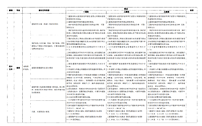 關于印發(fā)杭州市民用建筑工程設計方案“綠色建筑與節(jié)能設計”專篇設計內(nèi)容與自審審查要點（2022版）的通知