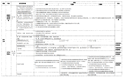 關于印發(fā)杭州市民用建筑工程設計方案“綠色建筑與節(jié)能設計”專篇設計內(nèi)容與自審審查要點（2022版）的通知
